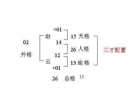 姓名學 地格|姓名學三才配置，教你看名字辨吉凶